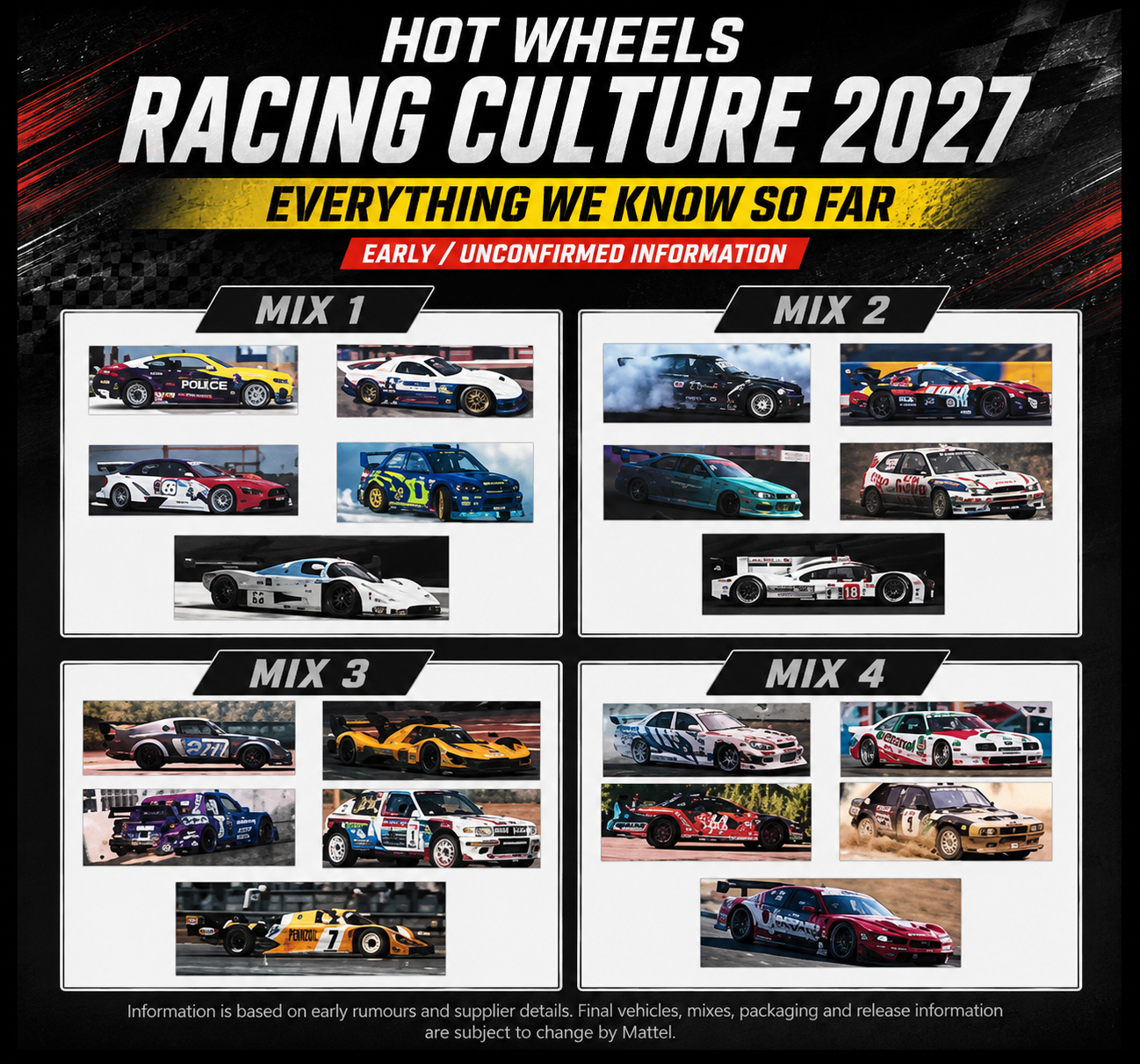 Hot Wheels Racing Culture 2027 Mix 1 JRR32 early information